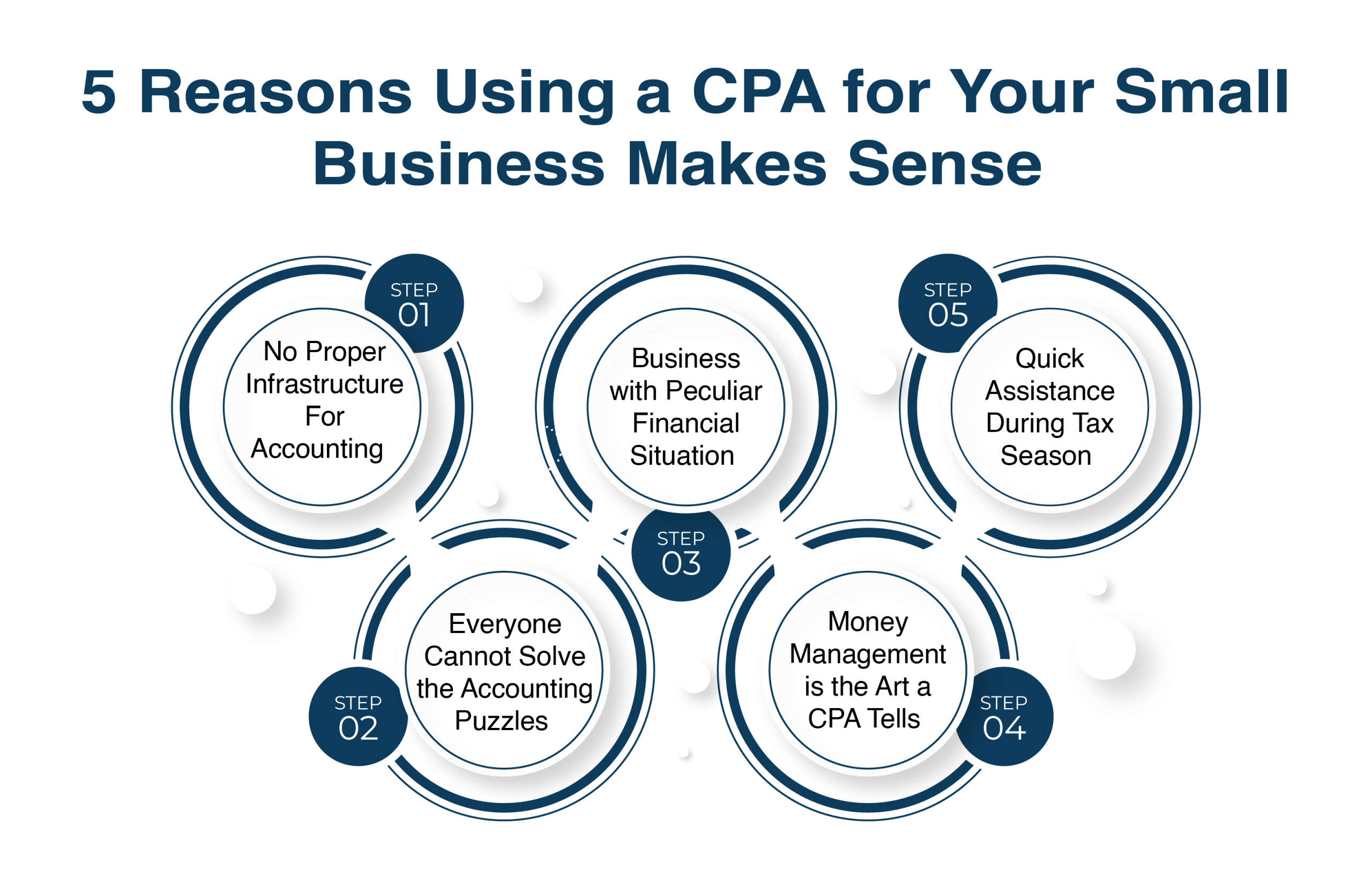 5 Reasons Using a CPA for Your Small Business Makes Sense