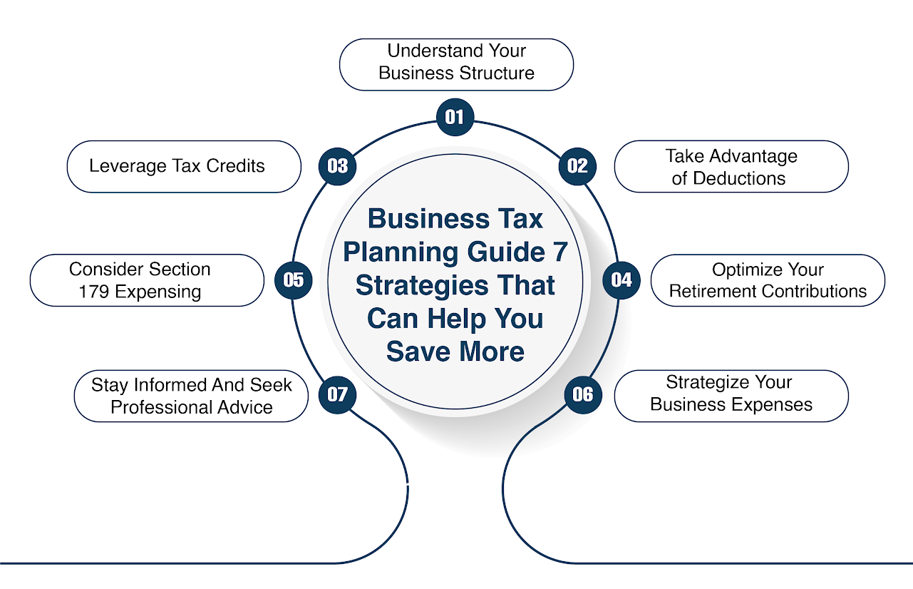 Business Tax Planning Guide 7 Strategies That Can Help You Save More